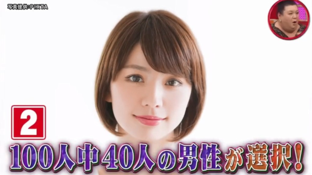 男女審美觀差很大?節目街訪「選出最正男、女神」 竟意外揭露「超殘酷真相」!% 照片 男女審美觀差很大?節目街訪「選出最正男、女神」 竟意外揭露「超殘酷真相」!