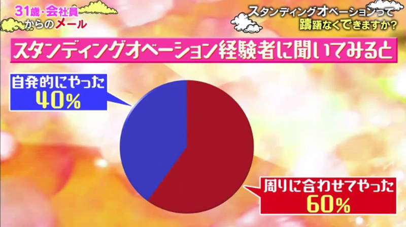 看完表演「起立鼓掌」是真心的嗎?日節目調查後驚覺:60%的人「都是被逼的」!% 照片 看完表演「起立鼓掌」是真心的嗎?日節目調查後驚覺:60%的人「都是被逼的」!